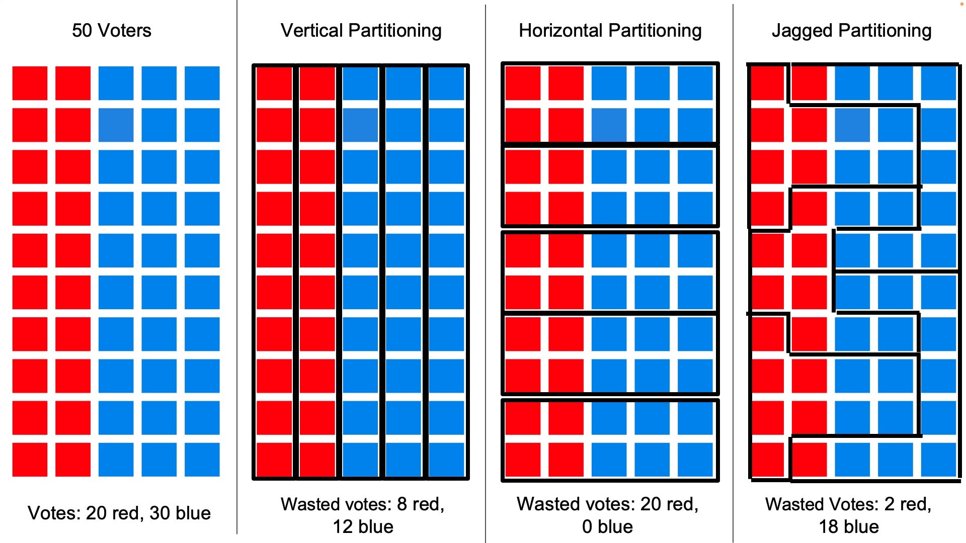 Geometry Reveals The Tricks Behind Gerrymandering - Scientific American